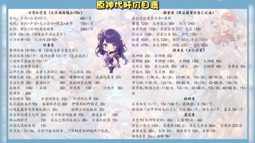 原神账号价值怎么查？3分钟教你准确估价防被坑-1