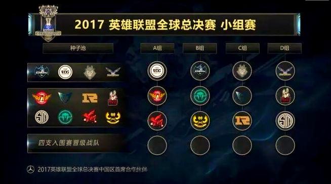 S7赛季分组机制详解,教你轻松上分不踩坑-1 S7赛季分组机制详解,教你轻松上分不踩坑-1