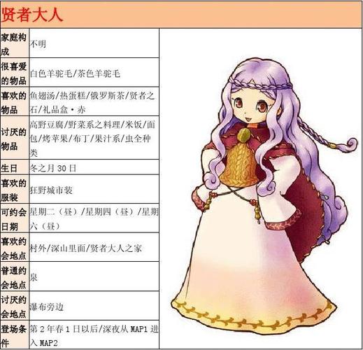 牧场物语双子村结婚攻略:5位可攻略角色好感度速刷技巧-1 牧场物语双子村结婚攻略:5位可攻略角色好感度速刷技巧-1