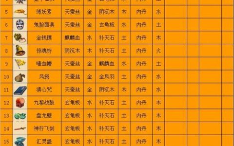 法宝材料怎么摆？3个高效摆放位置推荐