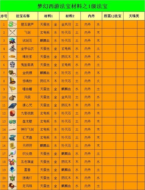 法宝材料怎么摆？3个高效摆放位置推荐-1