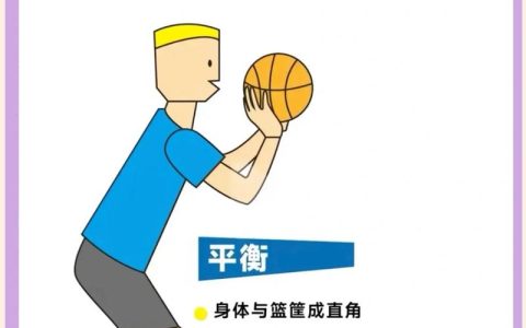 2K11扣篮怎么按？3个必学按键技巧轻松隔扣对手