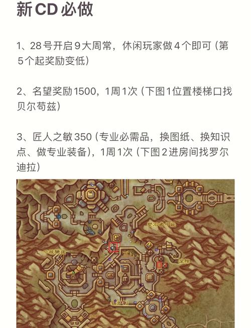 库雷尼声望速刷攻略：3个高效方法5天轻松崇拜-2