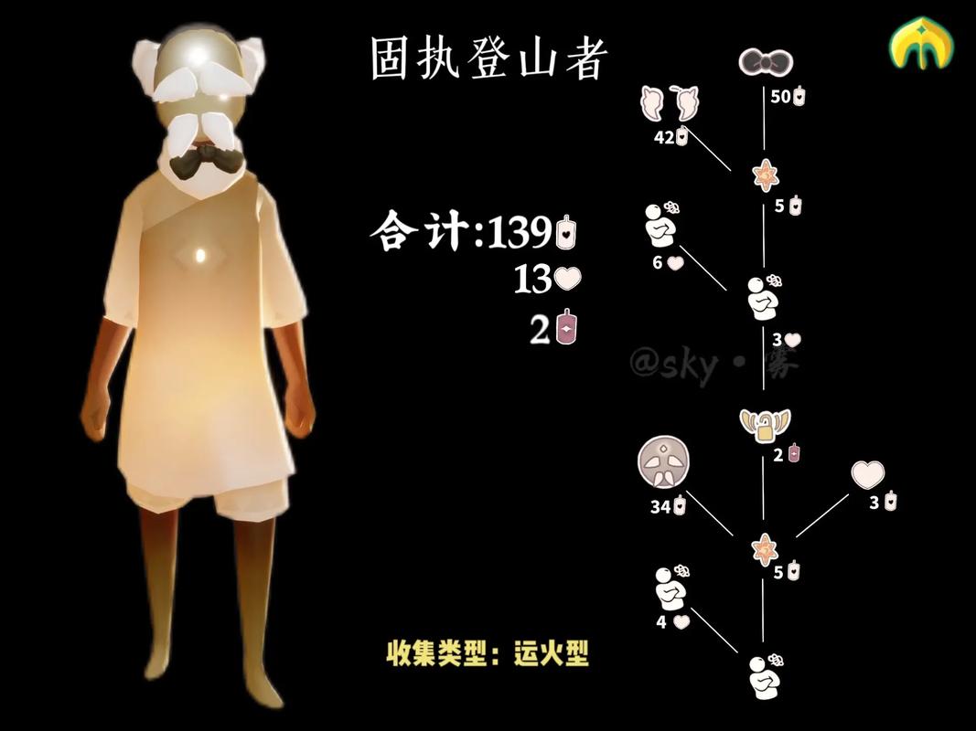 光遇圣岛季全先祖位置攻略,5分钟带你轻松找齐所有先祖-2 光遇圣岛季全先祖位置攻略,5分钟带你轻松找齐所有先祖-2