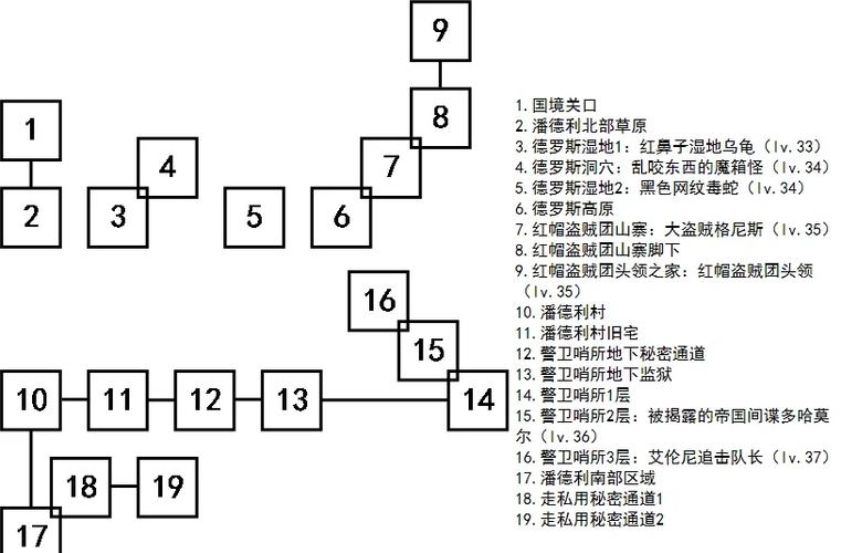 艾诺迪亚4忍者怎么加点?最新版本最强流派推荐-2 艾诺迪亚4忍者怎么加点?最新版本最强流派推荐-2
