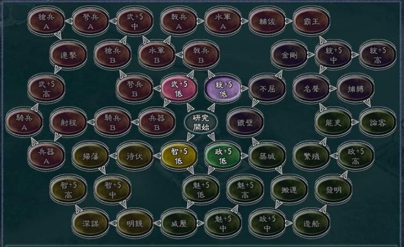 三国志12制造所使用攻略:从入门到精通,5分钟教你高效打造神装-2 三国志12制造所使用攻略:从入门到精通,5分钟教你高效打造神装-2