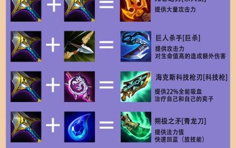 S3赛季云顶之弈装备合成图高清速查，新手必备一图流攻略