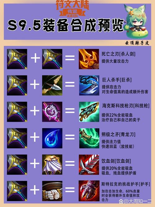 S3赛季云顶之弈装备合成图高清速查，新手必备一图流攻略-1