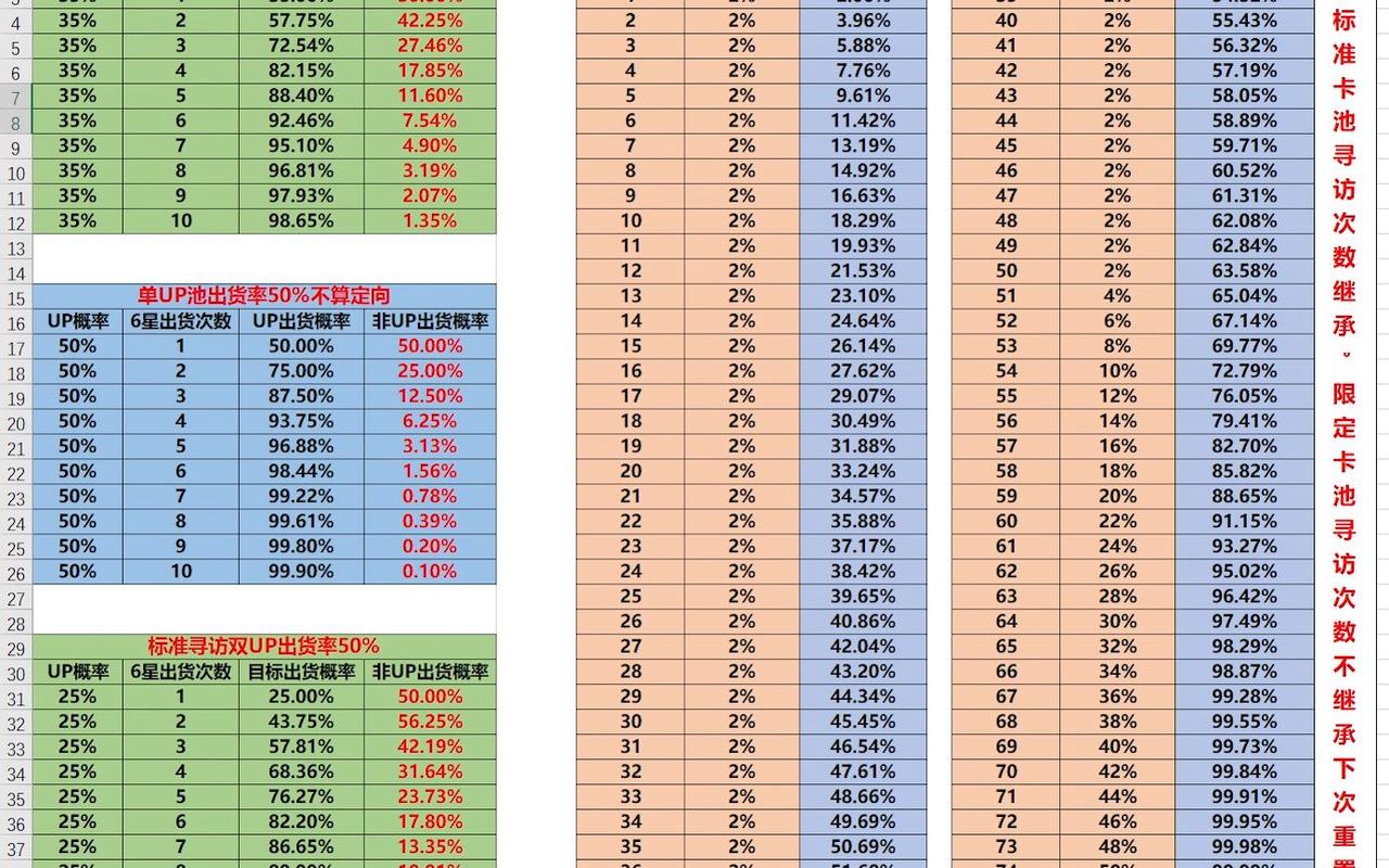 明日方舟单UP池出货概率详解,教你如何高效规划抽卡资源-1 明日方舟单UP池出货概率详解,教你如何高效规划抽卡资源-1