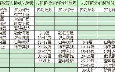 九阴真经恶行值怎么消除？最新快速清零方法攻略