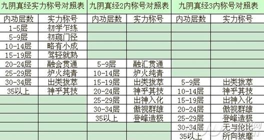 九阴真经恶行值怎么消除?最新快速清零方法攻略-1 九阴真经恶行值怎么消除?最新快速清零方法攻略-1
