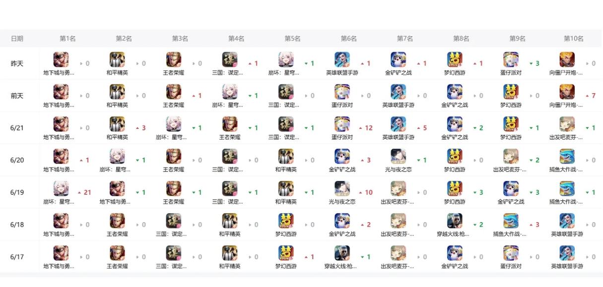2026年最新免费网游排行榜TOP10，零氪党必看良心推荐-2