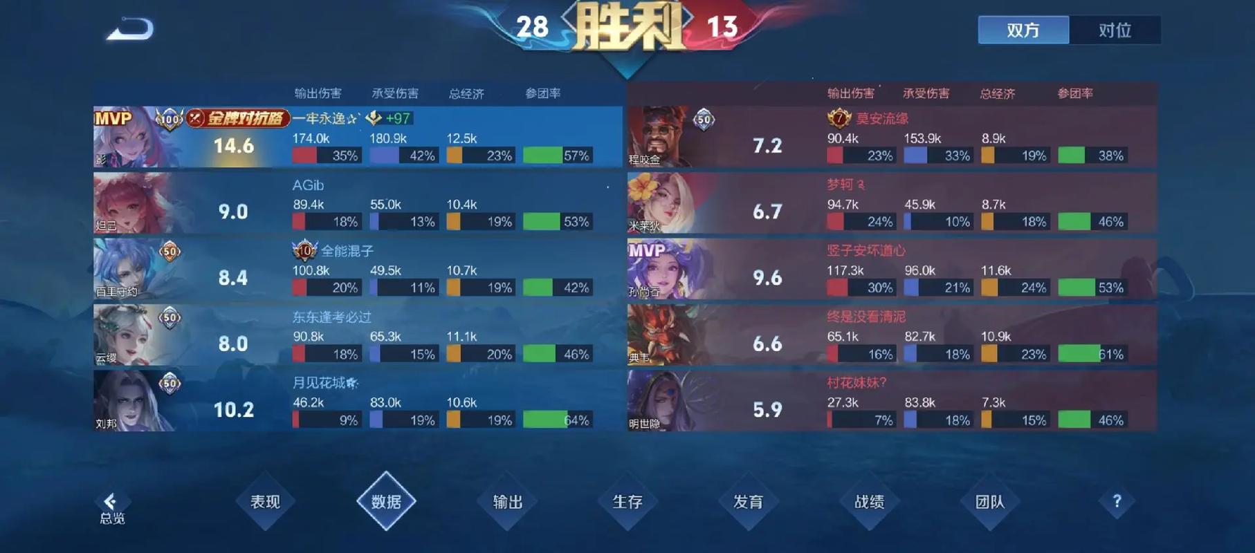 S8赛季影流之主最新出装推荐,三套神装轻松应对不同对局-3 S8赛季影流之主最新出装推荐,三套神装轻松应对不同对局-3