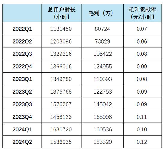一周目千万别刷太高等级！3个新手必知的等级陷阱-4