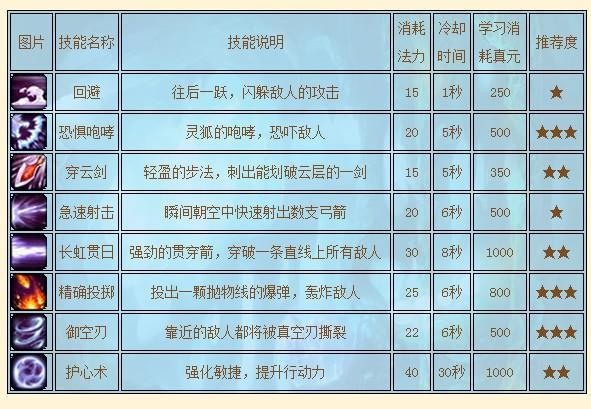 封神太子2灵狐技能怎么加点？最新版本最强出装攻略-1