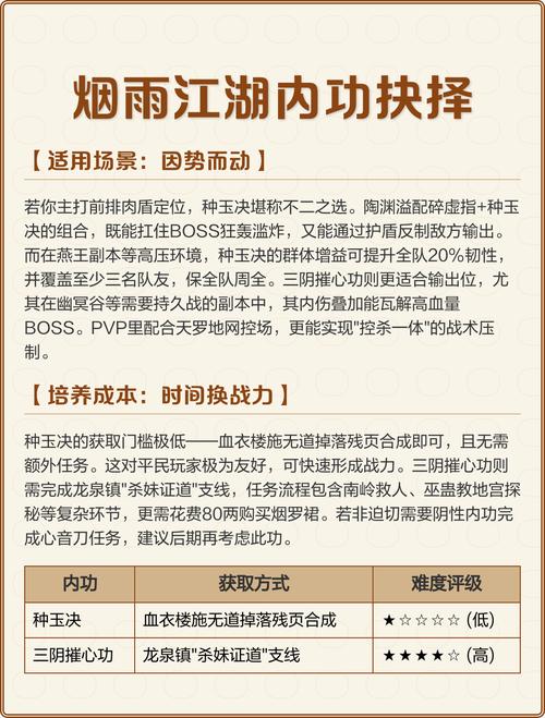 烟雨江湖阴朱获取全攻略：最新版本速刷技巧与隐藏任务详解-4