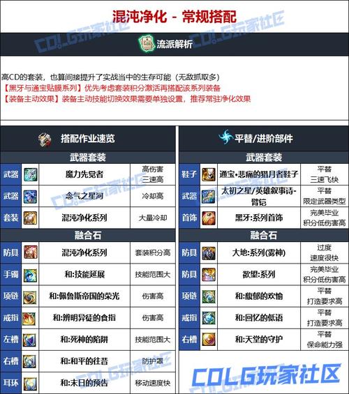 DNF男柔道最新武器推荐，当前版本毕业装备选择指南-4