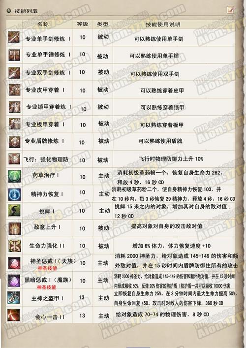 永恒之塔炼金术速成攻略：5分钟掌握材料获取与配方大全-4