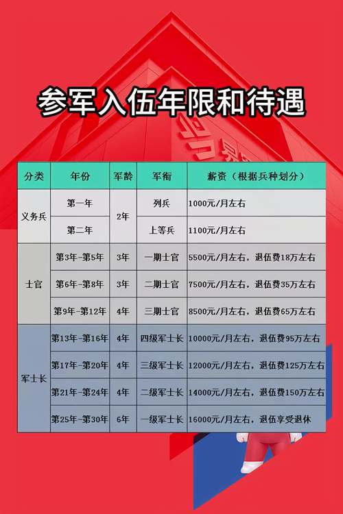 招募战友等级怎么快速提升？3个高效方法亲测有效-1