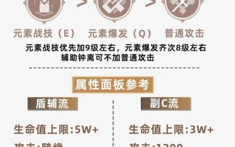 原神洞天珍物有什么用？3分钟讲清获取与兑换全攻略