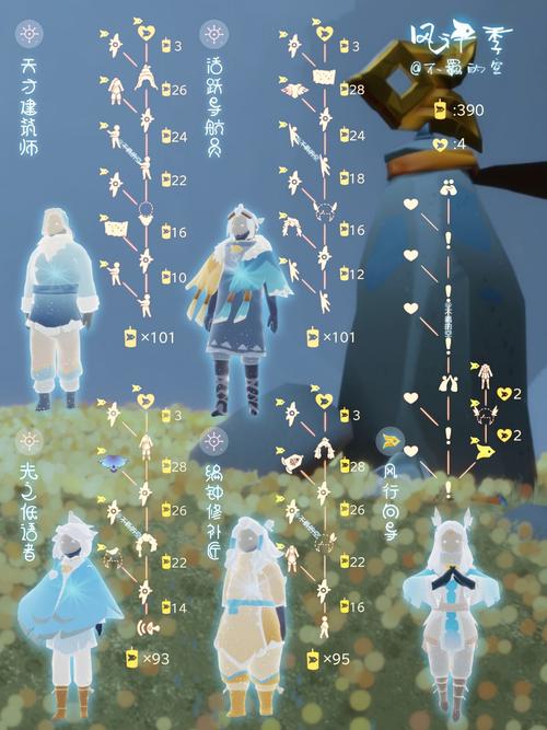风行季先祖位置全收集攻略,5分钟带你轻松找齐所有先祖-3 风行季先祖位置全收集攻略,5分钟带你轻松找齐所有先祖-3