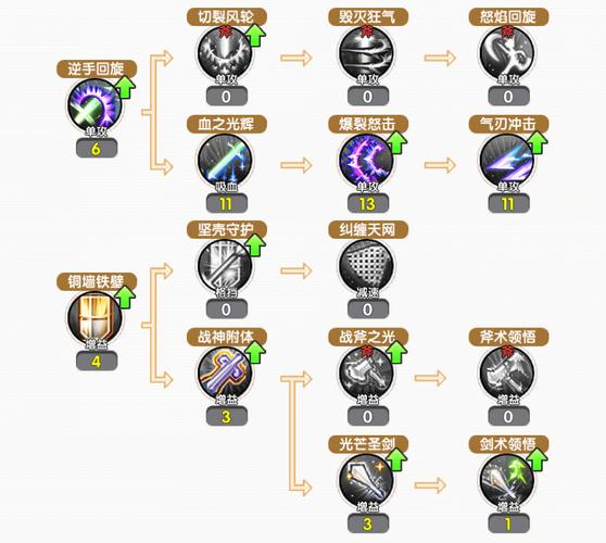 战士加点攻略:3种主流流派助你轻松开荒-1 战士加点攻略:3种主流流派助你轻松开荒-1