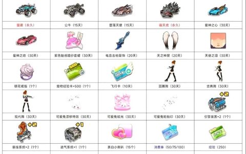 QQ飞车道具兑换符获取全攻略，3个高效方法轻松拿满！
