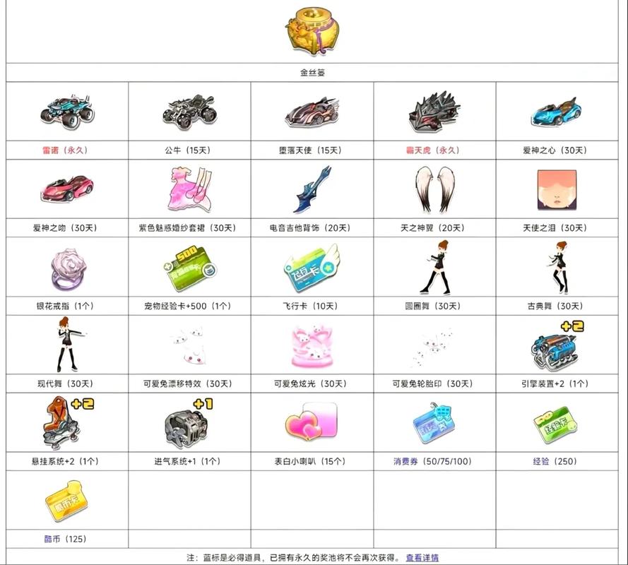 QQ飞车道具兑换符获取全攻略，3个高效方法轻松拿满！-1