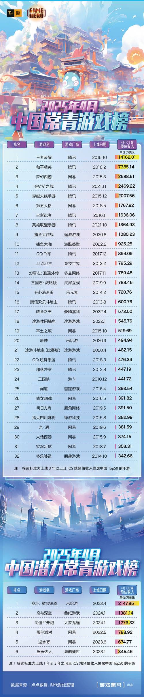 2026年最新免费网游排行榜TOP10，零氪党必看良心推荐-3