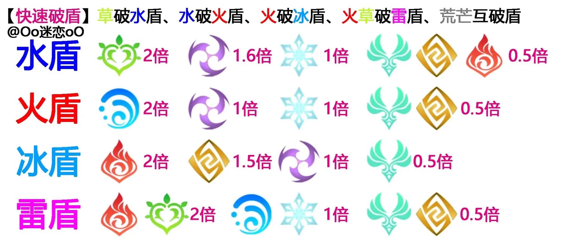 原神大招能量需求详解：各角色开大所需元素能量一览-3