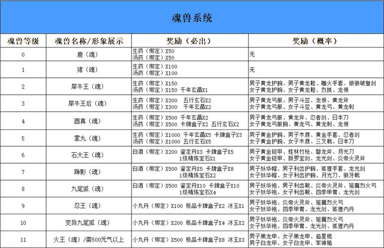 斩魂御兽最新加点攻略，3套方案助你轻松开荒速通-2