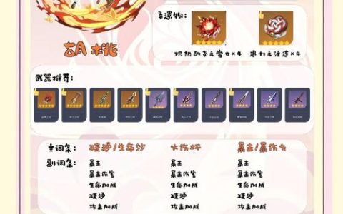 原神4.7版本角色培养优先度推荐，帮你高效规划资源