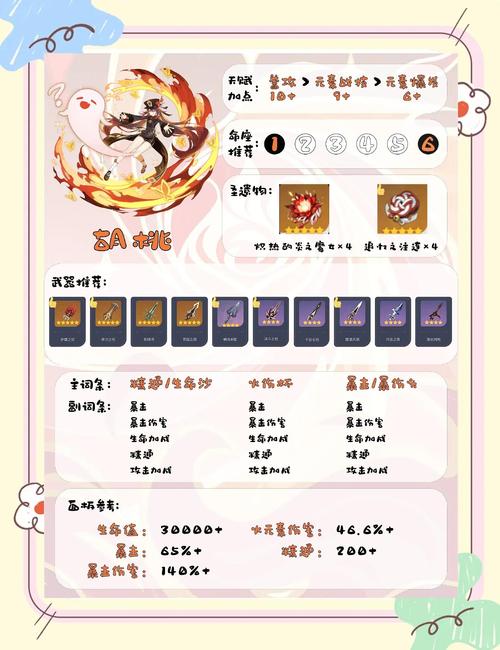 原神4.7版本角色培养优先度推荐,帮你高效规划资源-1 原神4.7版本角色培养优先度推荐,帮你高效规划资源-1