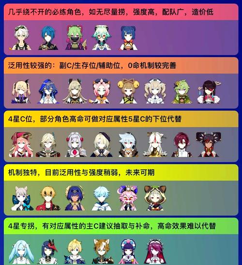 2026原神最新角色强度榜：萌新开荒与深渊配队必看推荐-3