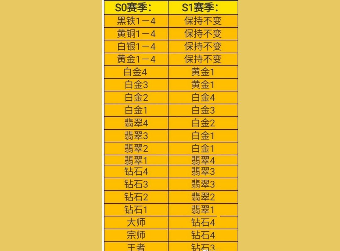 英雄联盟手游段位顺序全解析,从黑铁到王者一看就懂-4 英雄联盟手游段位顺序全解析,从黑铁到王者一看就懂-4