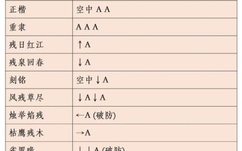 流星蝴蝶剑出招表大全：全角色连招技巧与按键详解