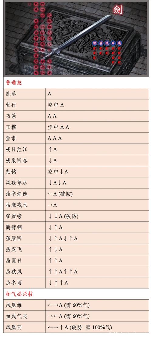 流星蝴蝶剑出招表大全:全角色连招技巧与按键详解-1 流星蝴蝶剑出招表大全:全角色连招技巧与按键详解-1