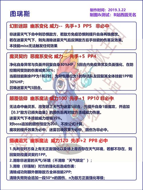 洛克王国图瑞斯最新打法攻略,3分钟教你轻松通关拿奖励-2 洛克王国图瑞斯最新打法攻略,3分钟教你轻松通关拿奖励-2