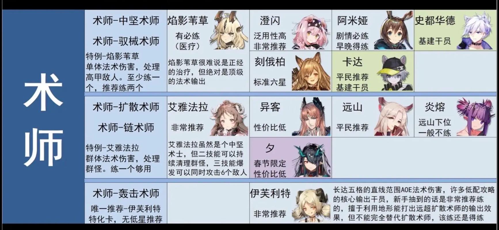 明日方舟59区怎么打？3分钟看懂BOSS机制与平民通关阵容-4