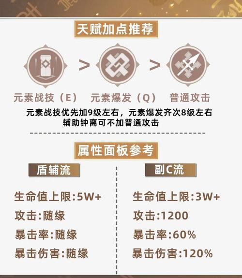 钟离圣遗物怎么选？2026最新毕业配装与实战搭配攻略-3