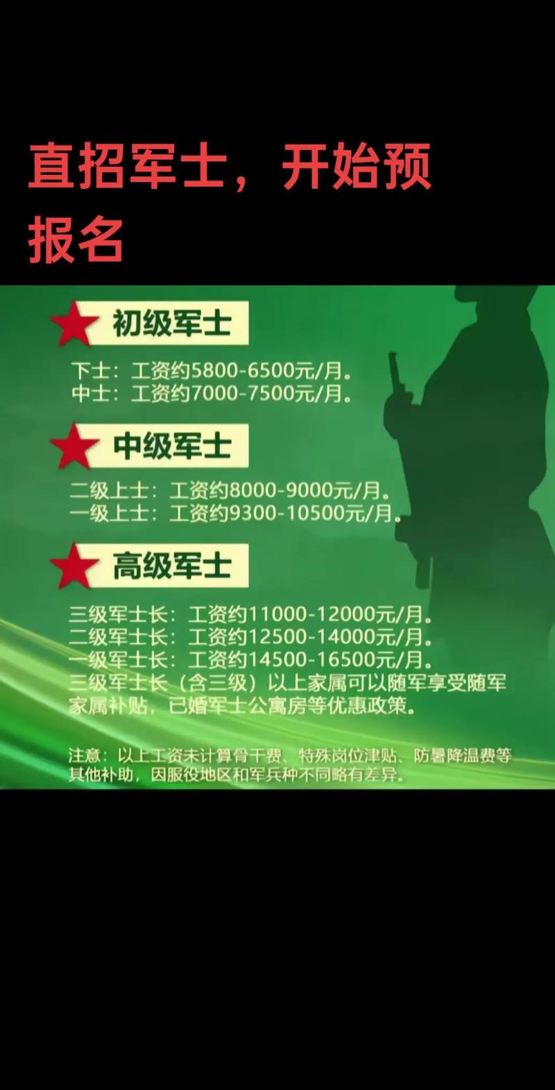 招募战友等级怎么快速提升？3个高效方法亲测有效-4