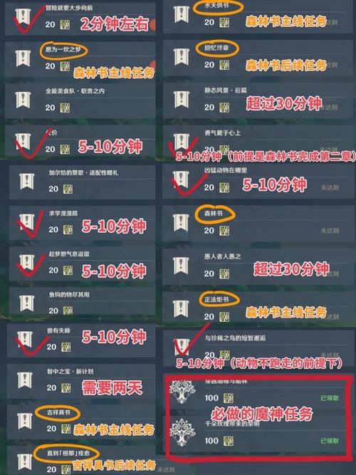 肯瑞托声望开启方法详解，5分钟速通前置任务全攻略-2