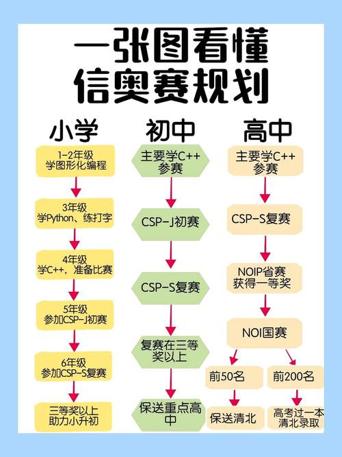 S13赛季定位赛规则详解：5场定级如何快速上分？-3