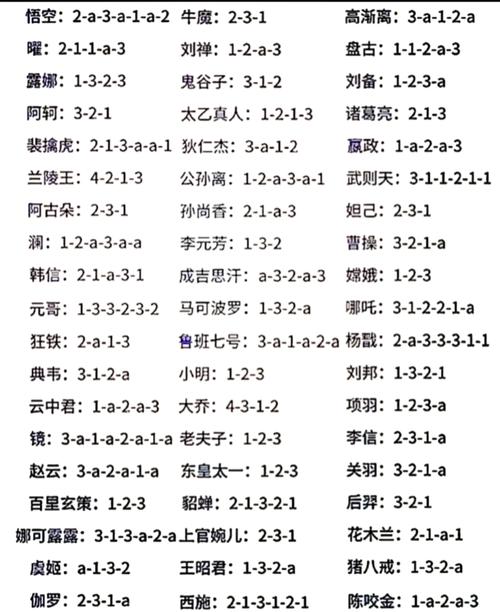 英雄大作战全角色连招大全,从入门到精通一键掌握-4 英雄大作战全角色连招大全,从入门到精通一键掌握-4