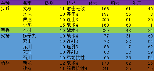 合战忍者村全技能效果详解与实战搭配推荐-3 合战忍者村全技能效果详解与实战搭配推荐-3