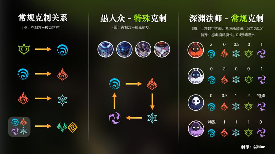 原神元素克制关系图详解：3分钟看懂全角色配队核心逻辑-2