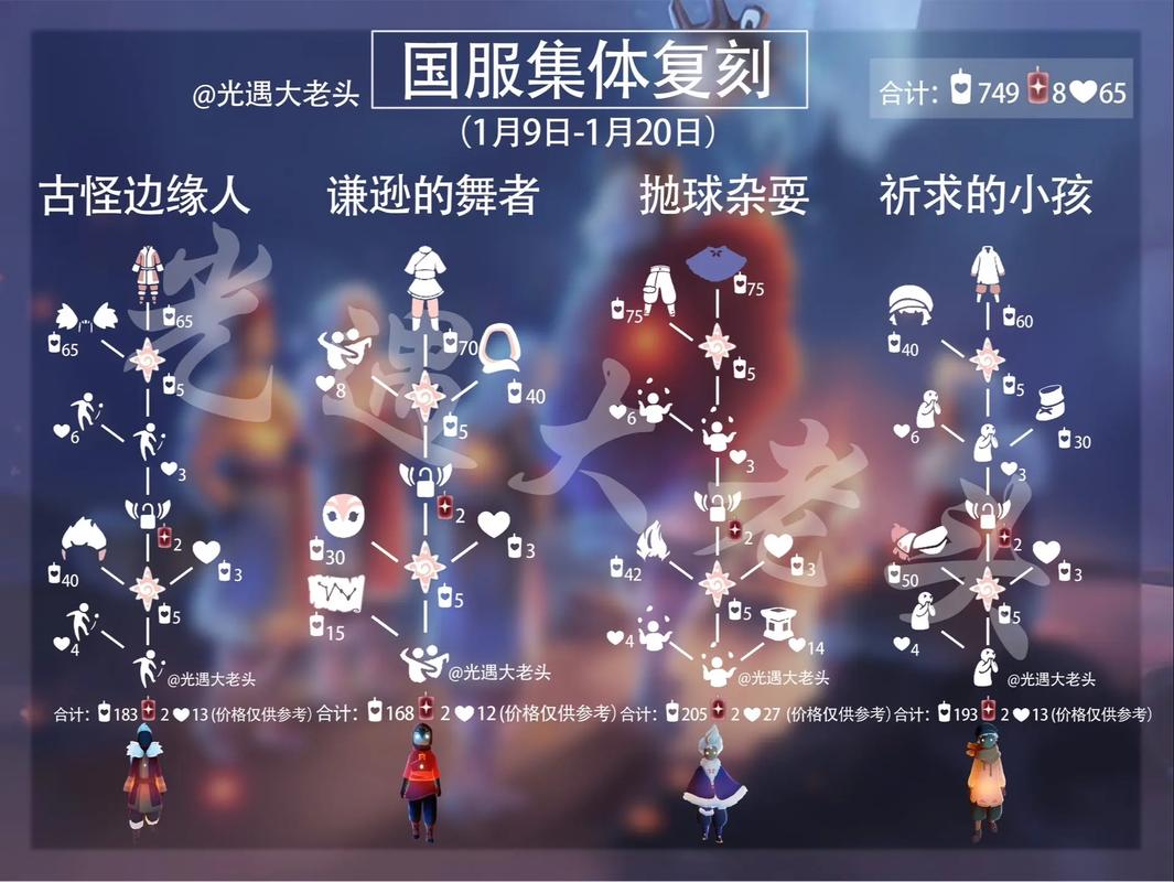 光遇搓澡巾先祖复刻兑换图全览,蜡烛爱心数量一目了然-3 光遇搓澡巾先祖复刻兑换图全览,蜡烛爱心数量一目了然-3
