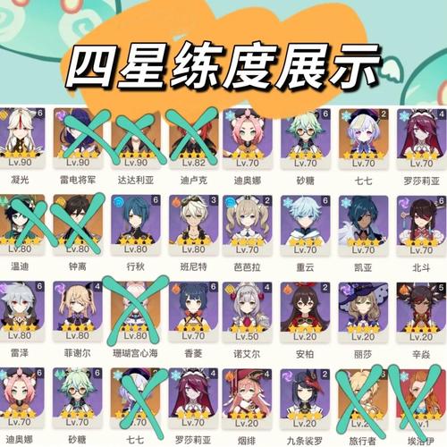 原神4.7版本角色培养优先度推荐,帮你高效规划资源-2 原神4.7版本角色培养优先度推荐,帮你高效规划资源-2