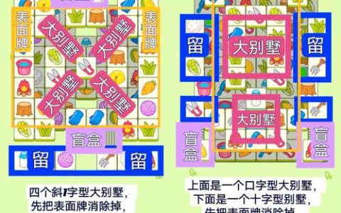 羊了个羊通关规律揭秘！3个必看技巧让你轻松过关
