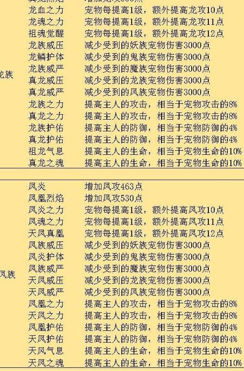 想不想修真技能怎么点?最新版本技能加点攻略与优先级推荐-3 想不想修真技能怎么点?最新版本技能加点攻略与优先级推荐-3